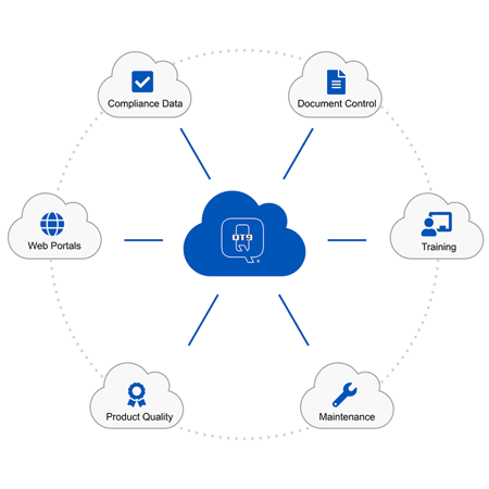 QT9 QMS Support | Free Software Updates