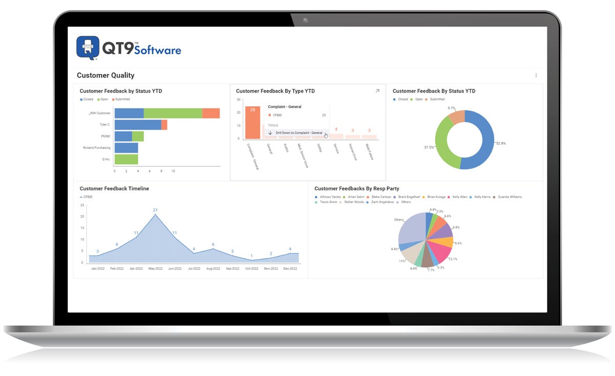 Business-Intelligence-Quality-QMS