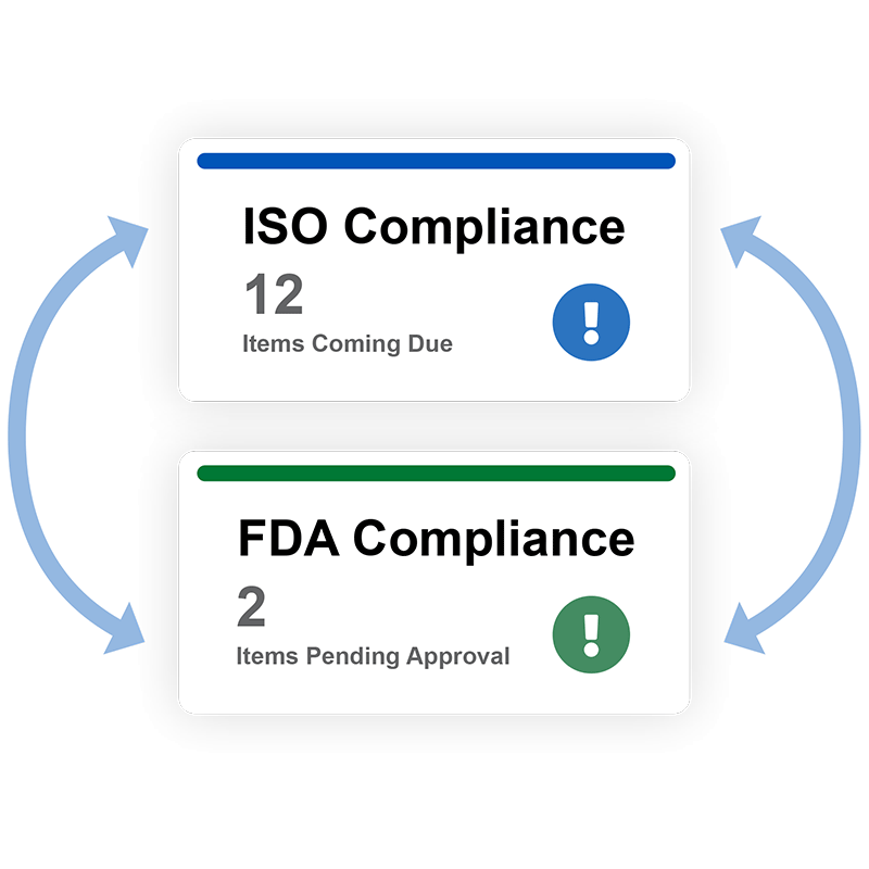 FDA-Compliance-ISO-Compliance