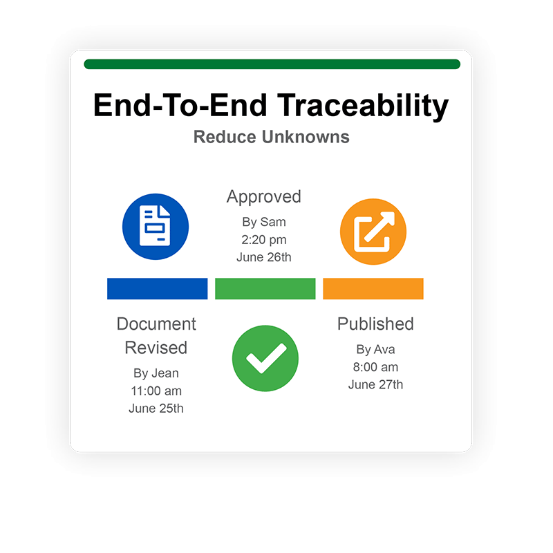 QT9-QMS-Timeline