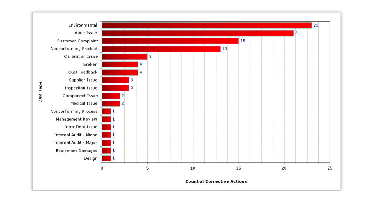 QMS Software Real-Time Analytics